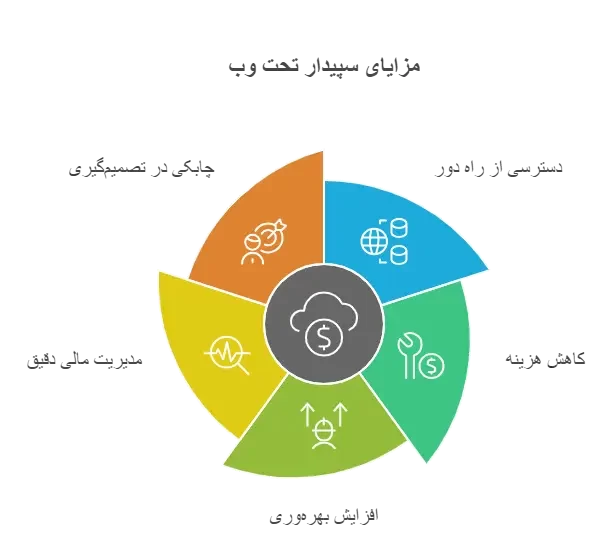 سپیدار تحت وب