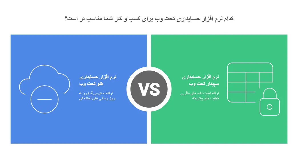 نرم افزار حسابداری سپیدار تحت وب یا نرم افزار حسابداری هلو تحت وب