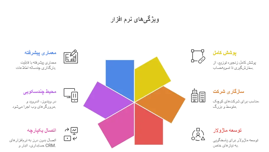 نرم افزار پخش مویرگی وبکام