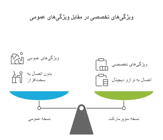 نرم افزار حسابداری دشت