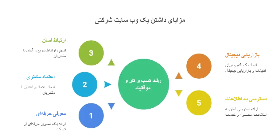 طراحی سایت شرکتی