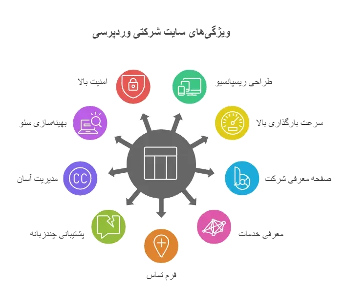 طراحی سایت شرکتی