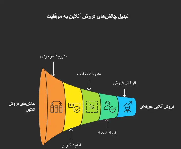 خرید اپلیکیشن فروشگاهی وبکام