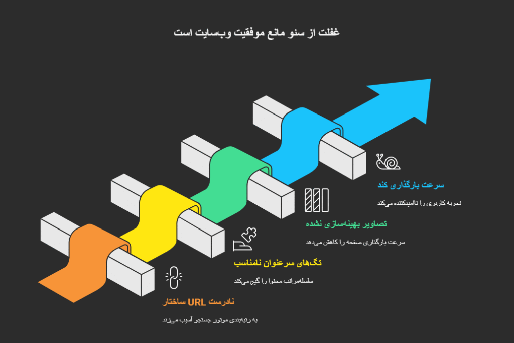 بی‌توجهی به سئو از همان روز اول