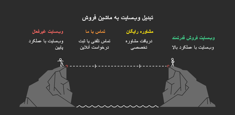 ماشین فروش واقعی